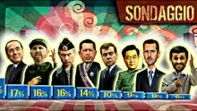 Indice 1 (2 points)